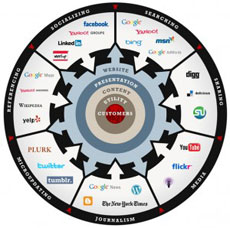 10 - Web marketing universe 10 - Web marketing universe