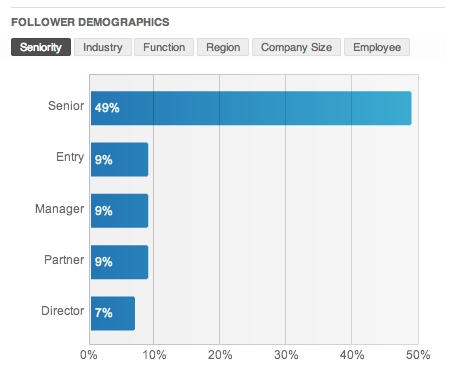 follower-demographics