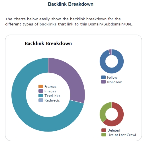 backlink