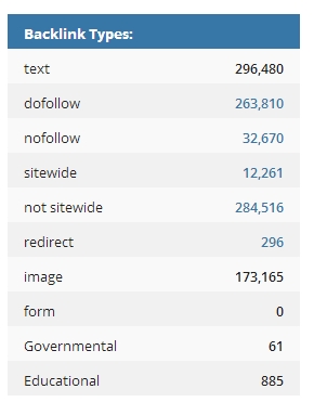 types types